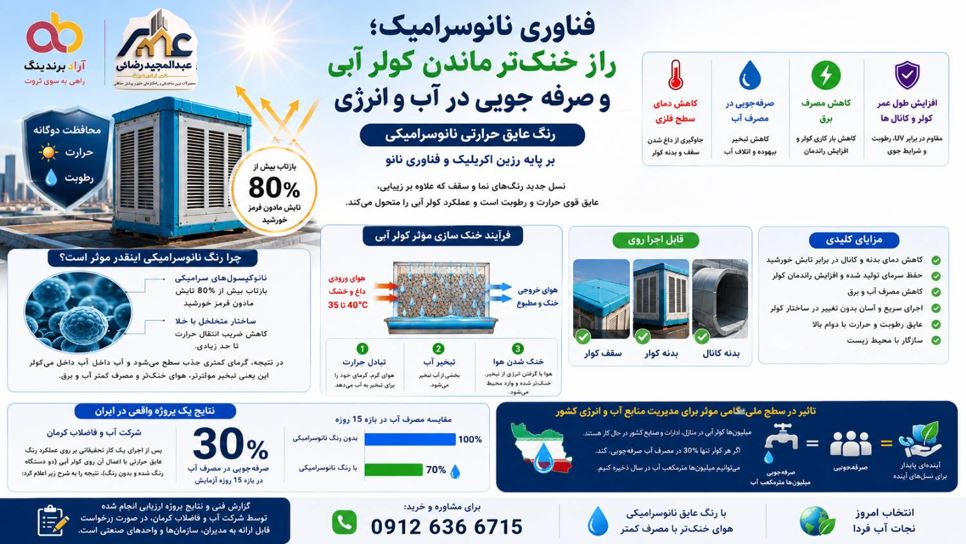خرید ارزان رنگ عایق حرارتی = کاهش هزینه برق، آب و افزایش راندمان!